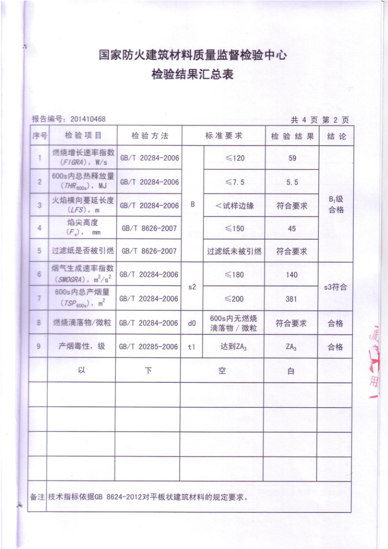 科佰仿真茅草防火检测报告